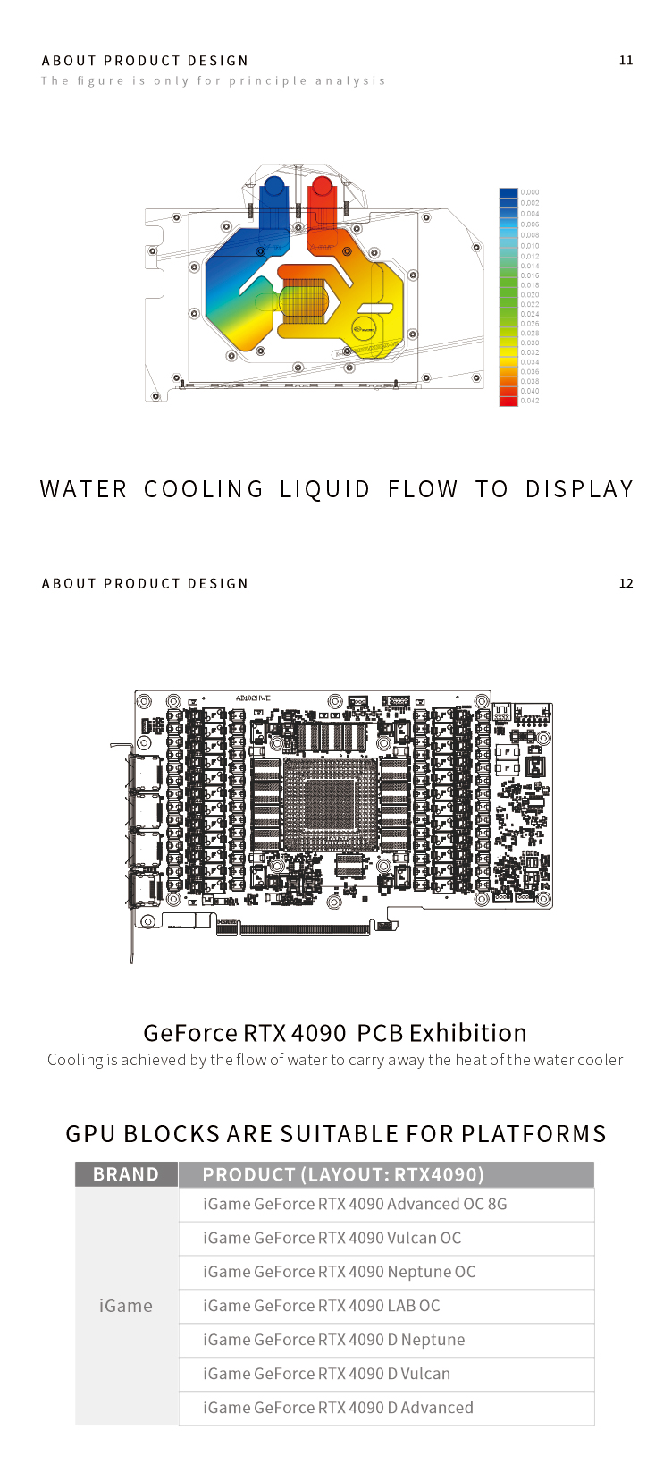 Bykski waterkoelblok voor de C - Rtx 4090 Water Block recensie en prijs